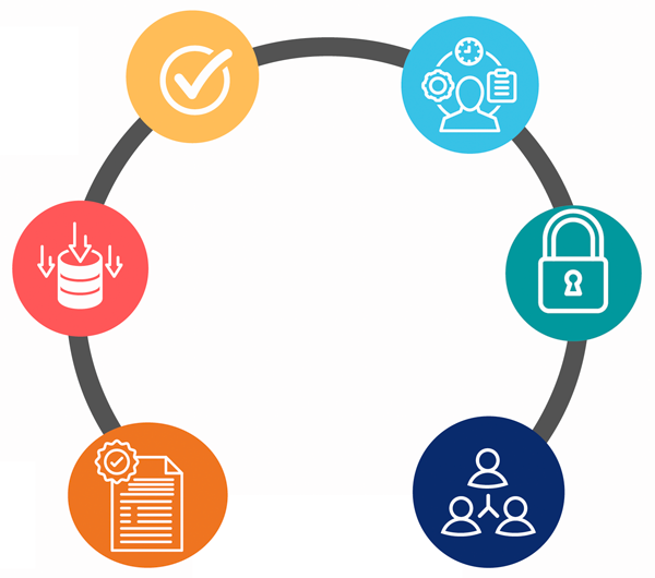 Data Strategy Diagram of which elements are described on this page.